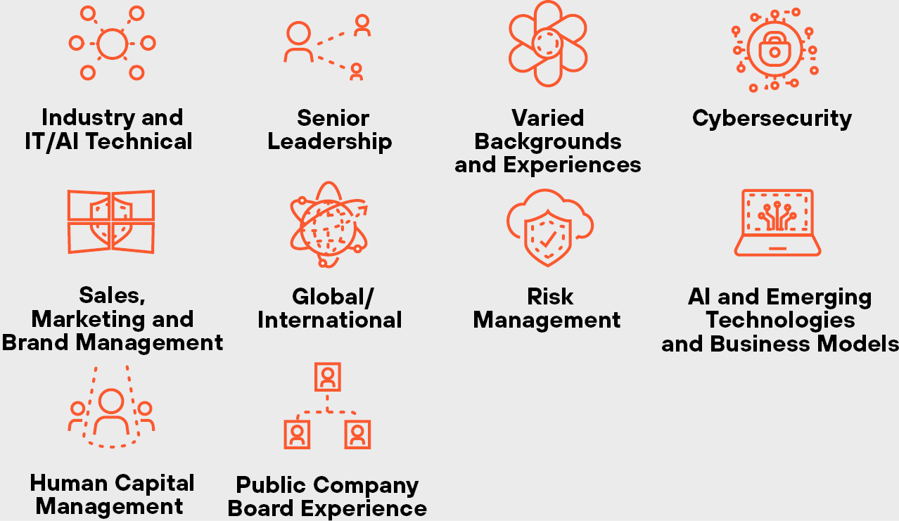 https://cdn.kscope.io/51b188c808455b6aa9857e32620ee317-02_PANW_Klarich_Skills.jpg