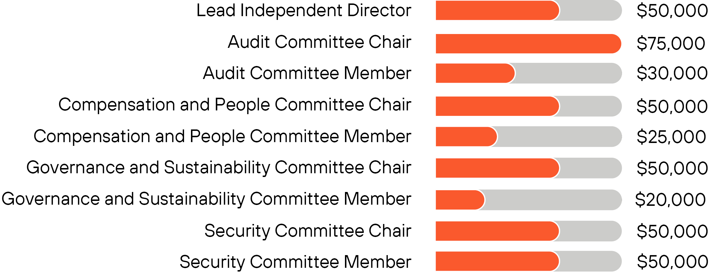https://cdn.kscope.io/51b188c808455b6aa9857e32620ee317-03 PRO014404_Voting roadmap_Committee and Lead Independent.jpg