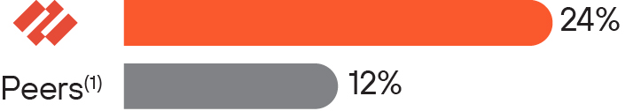 https://cdn.kscope.io/51b188c808455b6aa9857e32620ee317-03_PANW_total-revenue-AOP.jpg