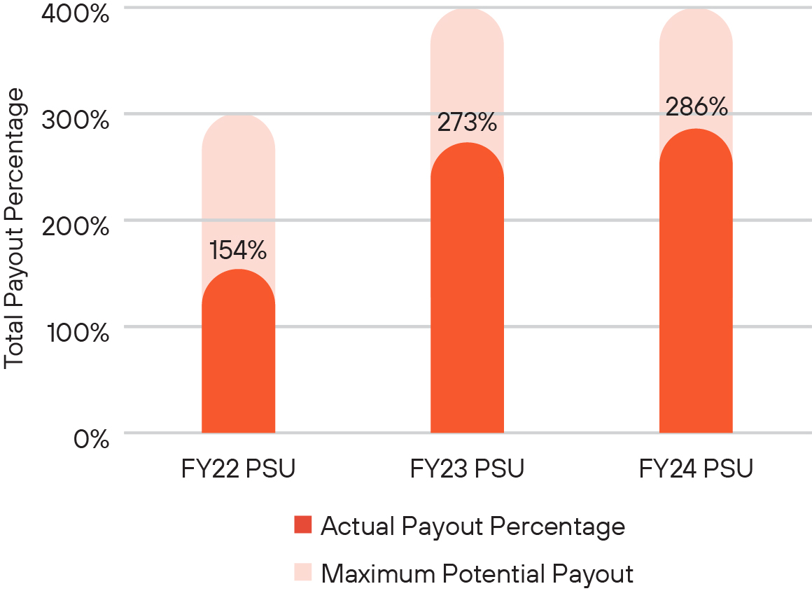 https://cdn.kscope.io/51b188c808455b6aa9857e32620ee317-03_ PANW_total-payout.jpg