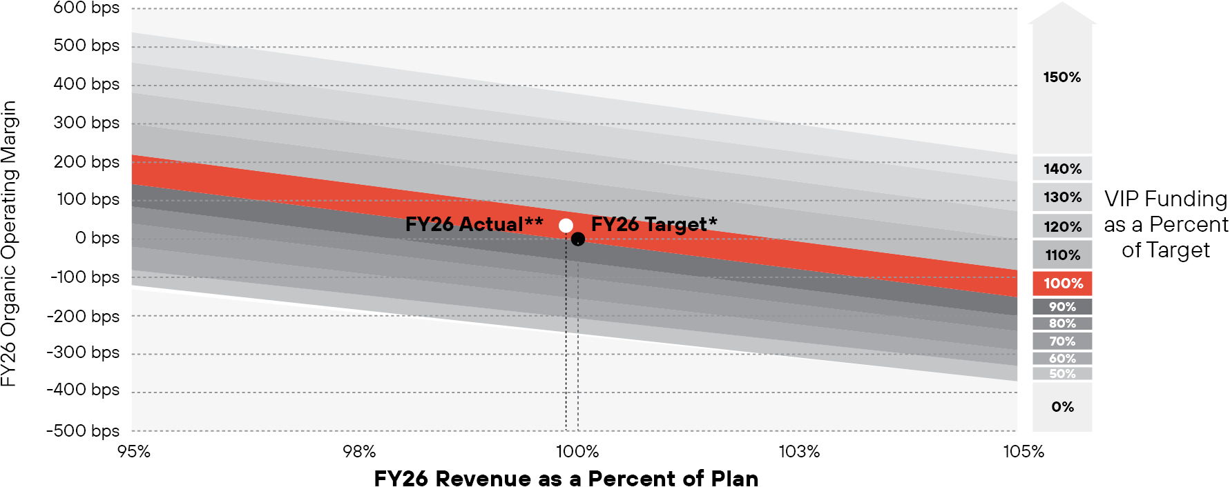 https://cdn.kscope.io/51b188c808455b6aa9857e32620ee317-03_ PANW_FY26Revenue.jpg