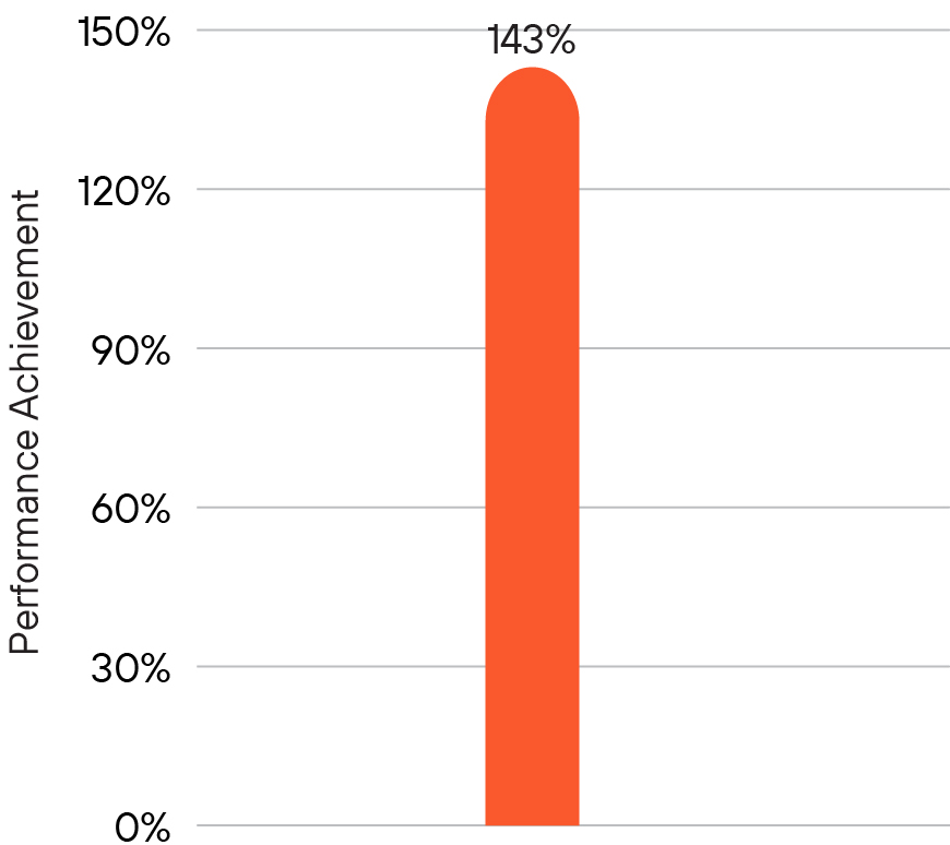 https://cdn.kscope.io/51b188c808455b6aa9857e32620ee317-03_ PANW_Three-Year Performance_average.jpg