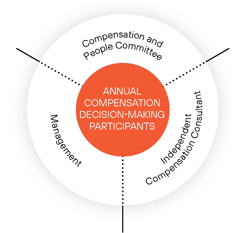 https://cdn.kscope.io/51b188c808455b6aa9857e32620ee317-04_PANW_Decision-Making Partocopants.jpg