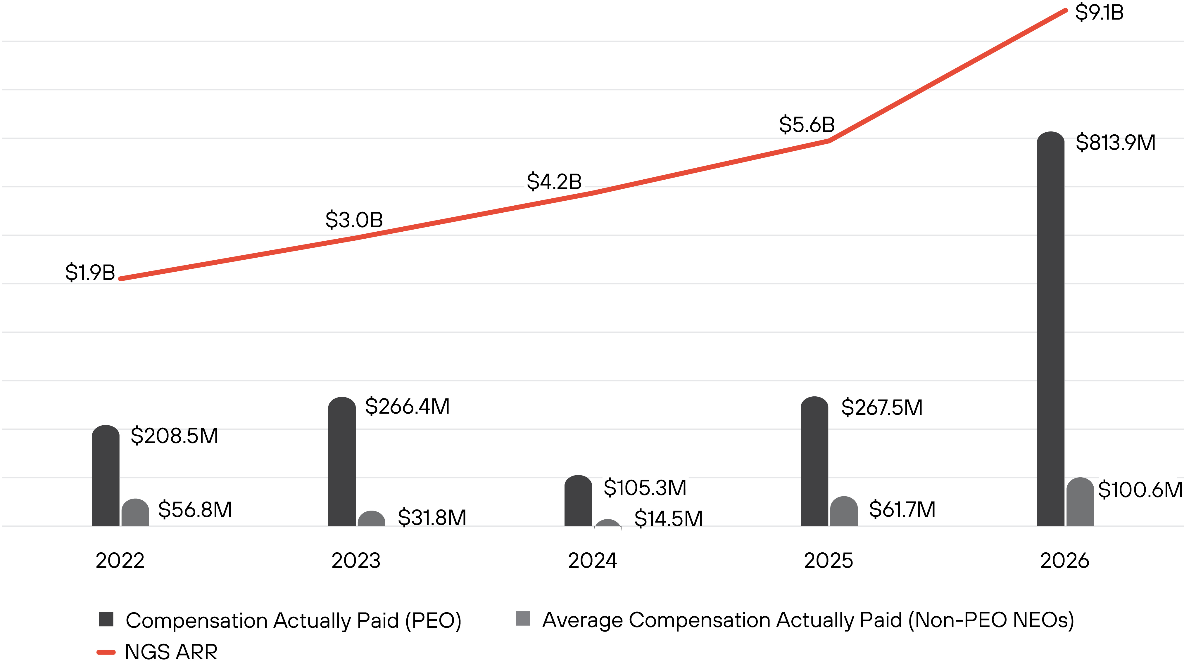 https://cdn.kscope.io/51b188c808455b6aa9857e32620ee317-03_PANW_CAP VS ANNUAL BILLINGS GROWTH.jpg