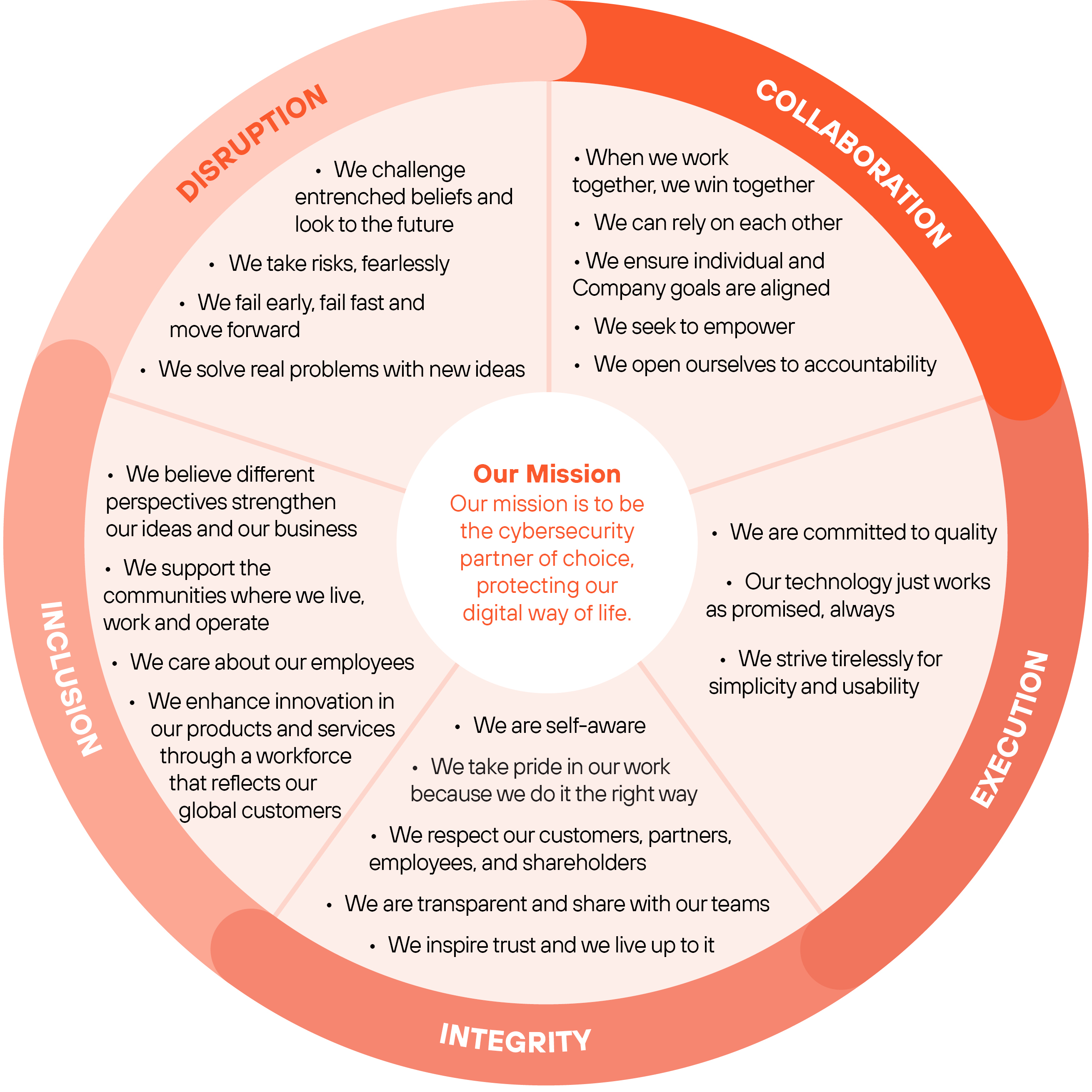 https://cdn.kscope.io/51b188c808455b6aa9857e32620ee317-04_PRO014404_Our Corporate Values.jpg