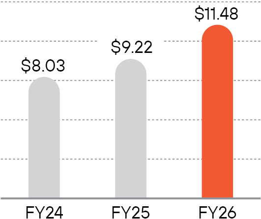 https://cdn.kscope.io/51b188c808455b6aa9857e32620ee317-03_ PANW_Bar_Total Revenue.jpg