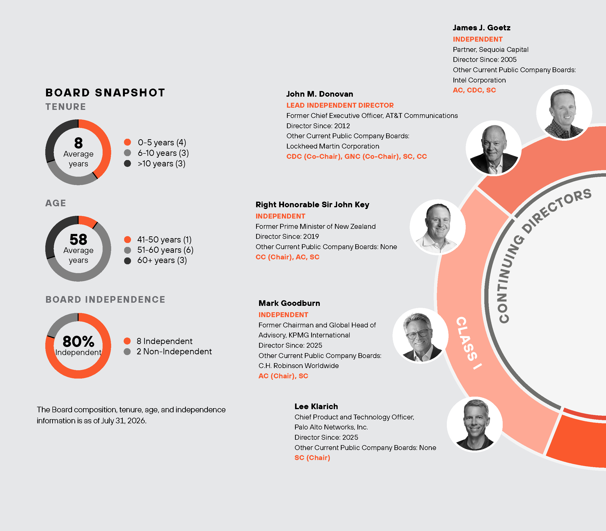 https://cdn.kscope.io/51b188c808455b6aa9857e32620ee317-04_Board of Glance_Director Spread 1.jpg