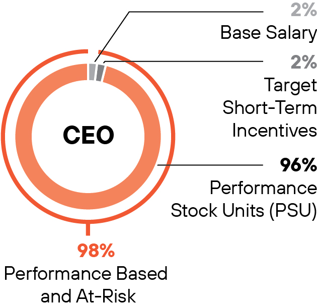 https://cdn.kscope.io/51b188c808455b6aa9857e32620ee317-03_PANW_CEO.jpg