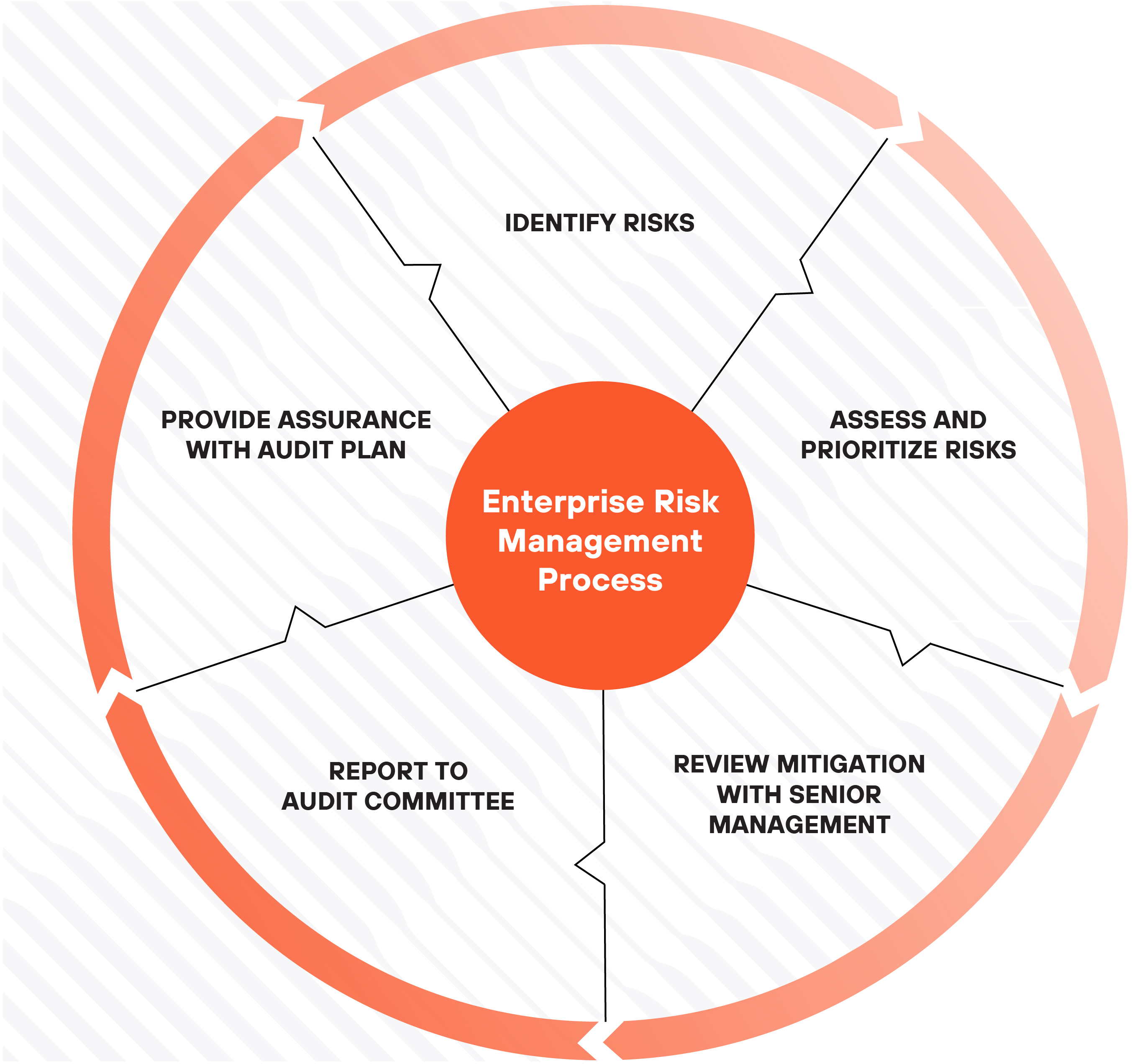 https://cdn.kscope.io/51b188c808455b6aa9857e32620ee317-04 PRO014404_Corporate_Enterprise Risk Management Program.jpg
