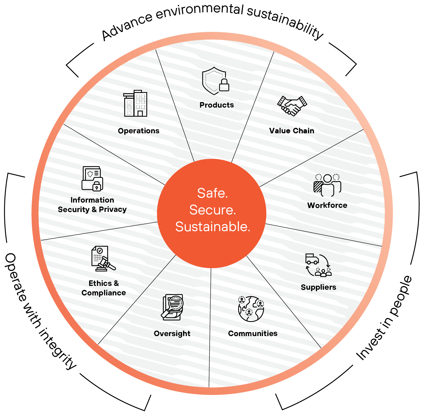 https://cdn.kscope.io/51b188c808455b6aa9857e32620ee317-04_PANW_responsibility at glance.jpg
