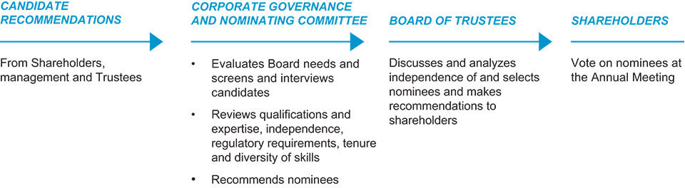 [MISSING IMAGE: fc_develope-pn.jpg]