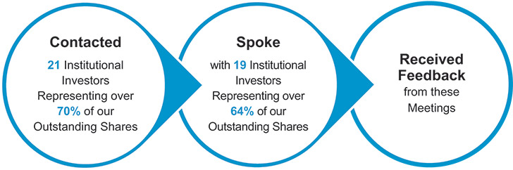 [MISSING IMAGE: pc_contact-pn.jpg]