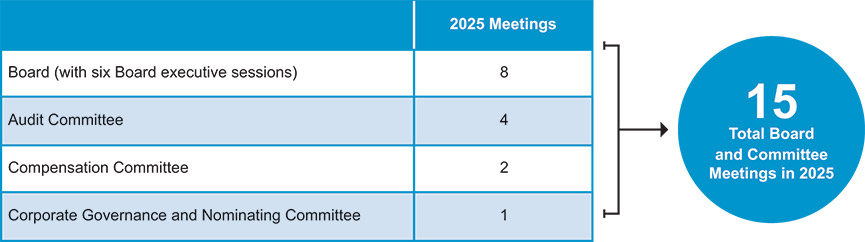 [MISSING IMAGE: tbl_commit-pn.jpg]