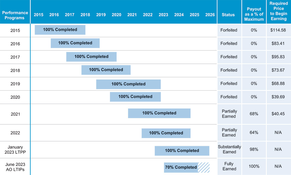 [MISSING IMAGE: tbl_executivecomp-pn.jpg]
