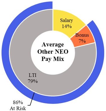https://cdn.kscope.io/52159191f8cddd4b6779e4a776d95506-NEO Pay Mix.jpg