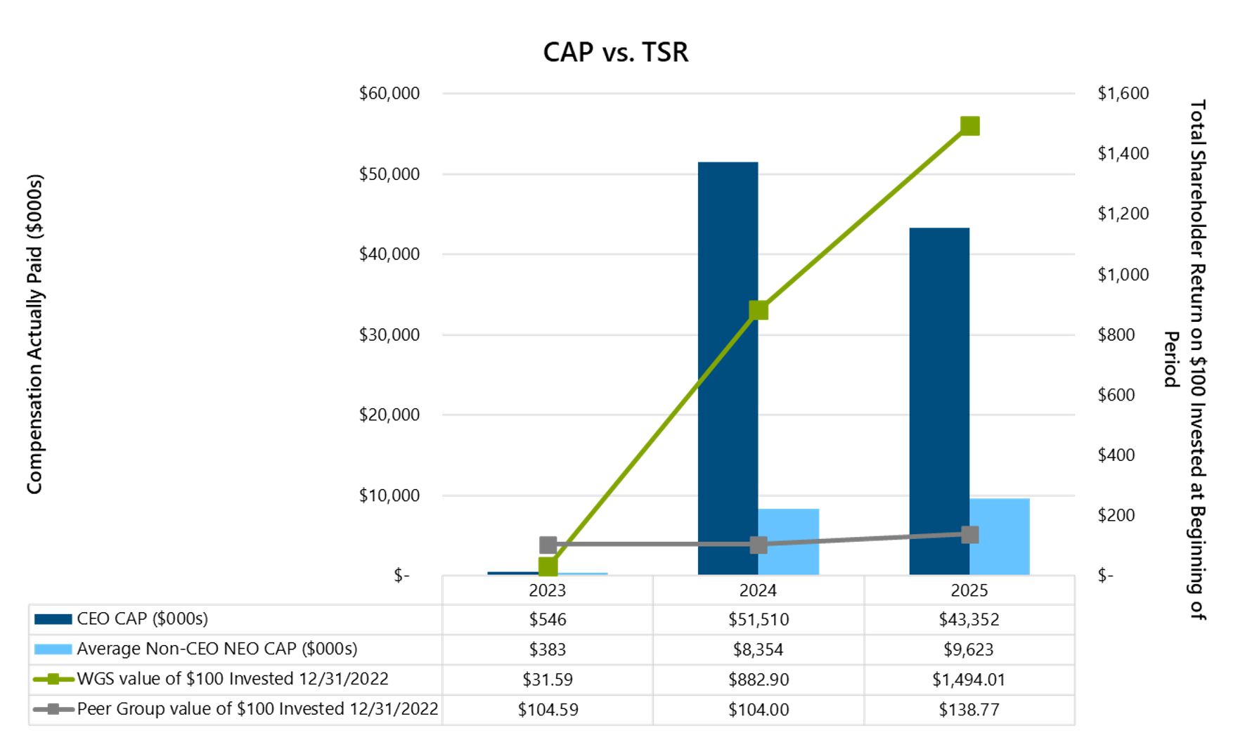 https://cdn.kscope.io/52159191f8cddd4b6779e4a776d95506-CAP vs TSR.jpg