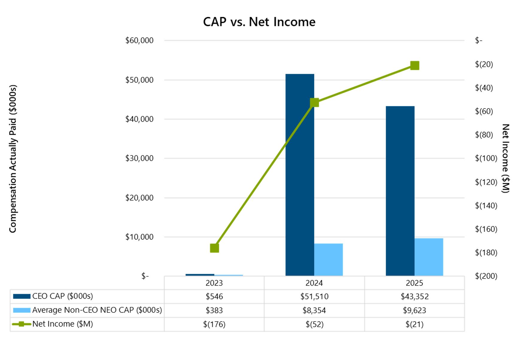https://cdn.kscope.io/52159191f8cddd4b6779e4a776d95506-CAP vs Net Income.jpg
