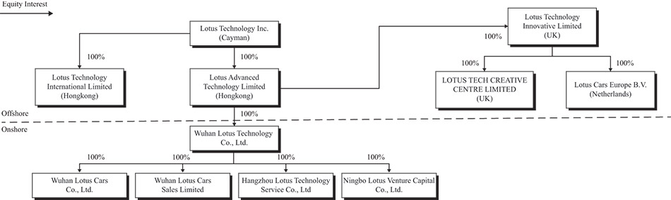 [MISSING IMAGE: fc_corporatestructure-bw.jpg]