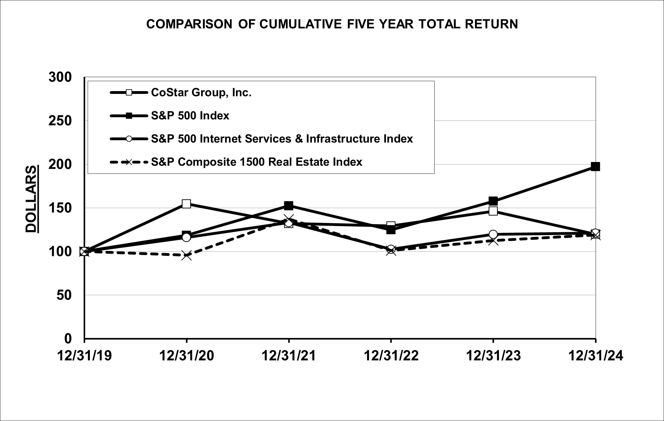 https://cdn.kscope.io/52509d4e2c5f48f979b16037d34df12e-2024 Stock Chart.jpg