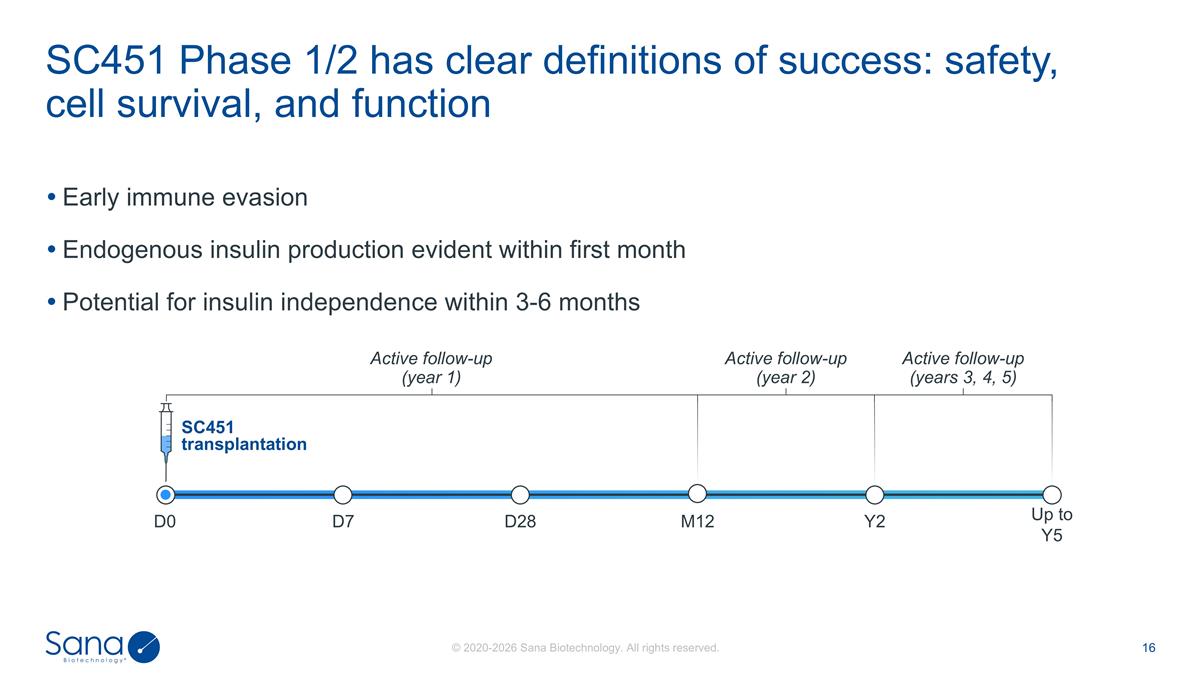 Slide 16 Slide 16