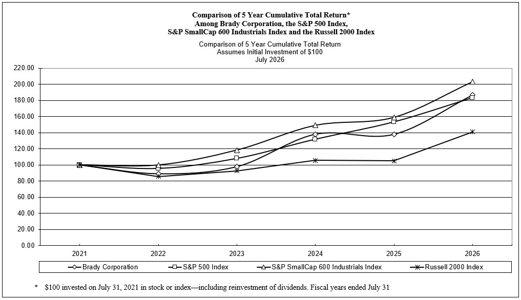 https://cdn.kscope.io/534a285b4a247d876f7a1af2823be54b-5 Year Cumulative Returnv3.jpg