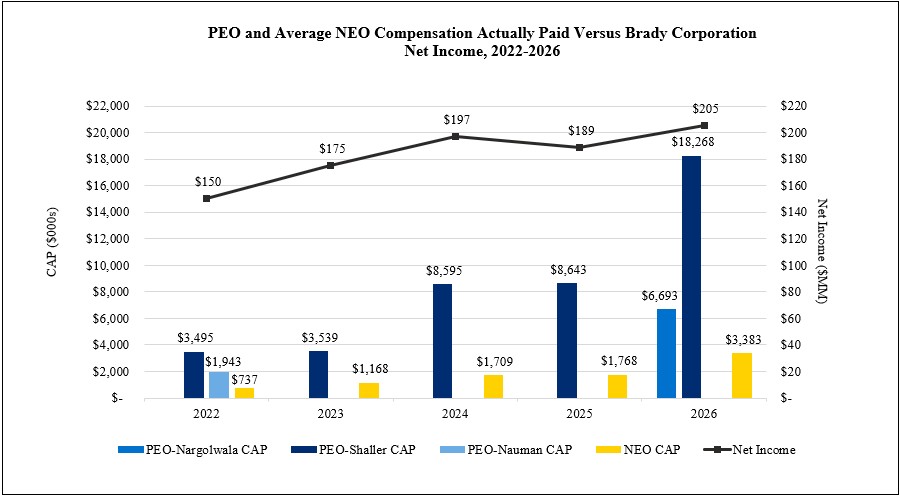 https://cdn.kscope.io/534a285b4a247d876f7a1af2823be54b-CAP to Net Income.jpg