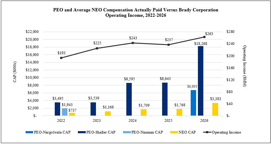 https://cdn.kscope.io/534a285b4a247d876f7a1af2823be54b-CAP to Operating Income.jpg