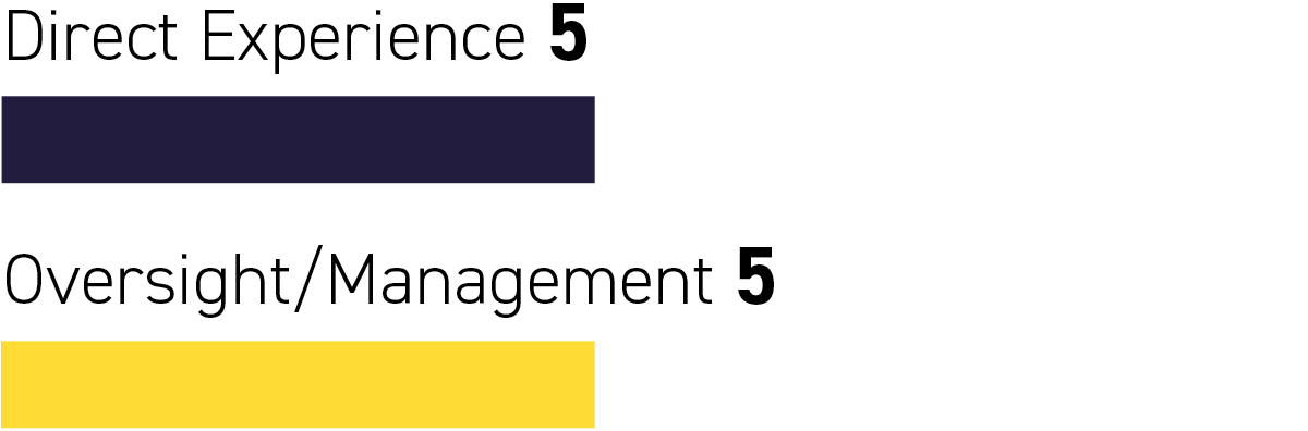 https://cdn.kscope.io/53724aeaa7bbc4f1dfba4e655b5d6f36-03_TPR_PXY_2026_Entrepreneurial.jpg