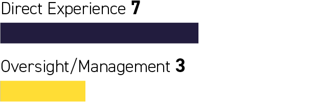 https://cdn.kscope.io/53724aeaa7bbc4f1dfba4e655b5d6f36-03_TPR_PXY_2026_Mergers.jpg