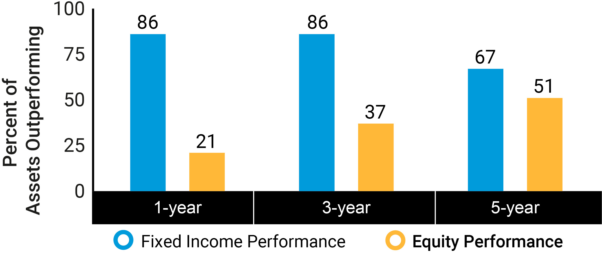 https://cdn.kscope.io/54f3184271f8b28ddfb81b9b3b19c7b8-03_ABH_gfx_fixed income and equity performance.jpg
