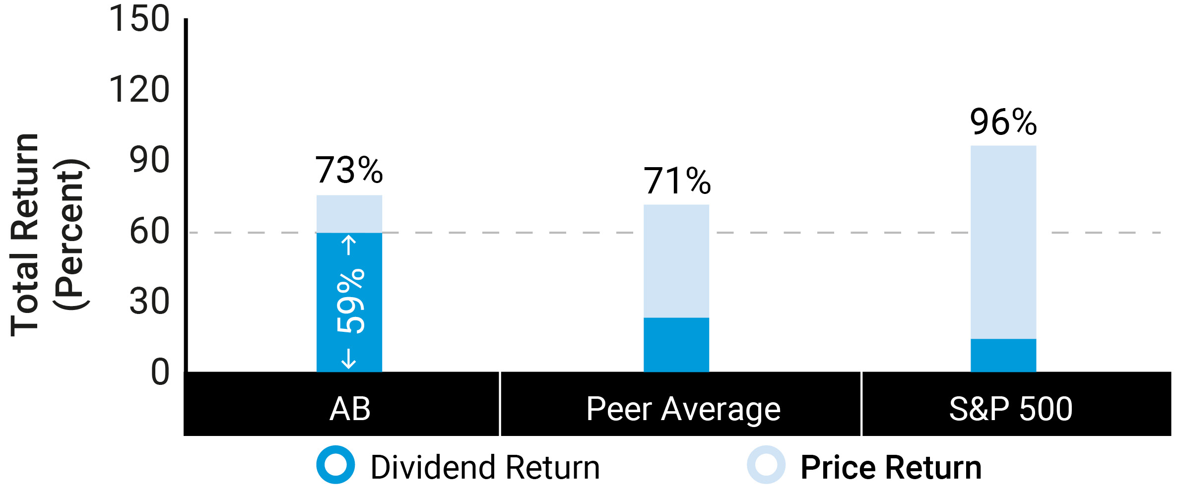 https://cdn.kscope.io/54f3184271f8b28ddfb81b9b3b19c7b8-03_ABH_gfx_total unitholder return.jpg