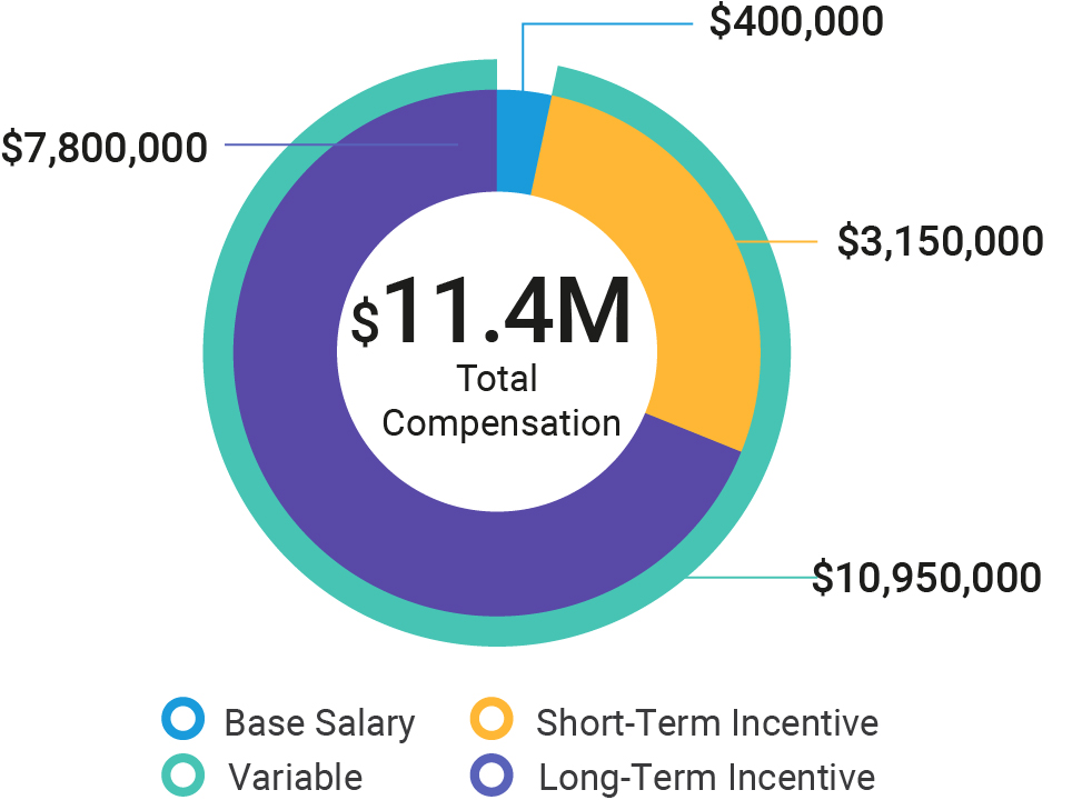 https://cdn.kscope.io/54f3184271f8b28ddfb81b9b3b19c7b8-03_ABH_pie_2025-compensation_ErzanO.jpg