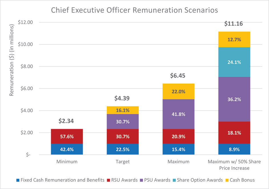 [MISSING IMAGE: bc_chiefexecutive-4c.jpg]