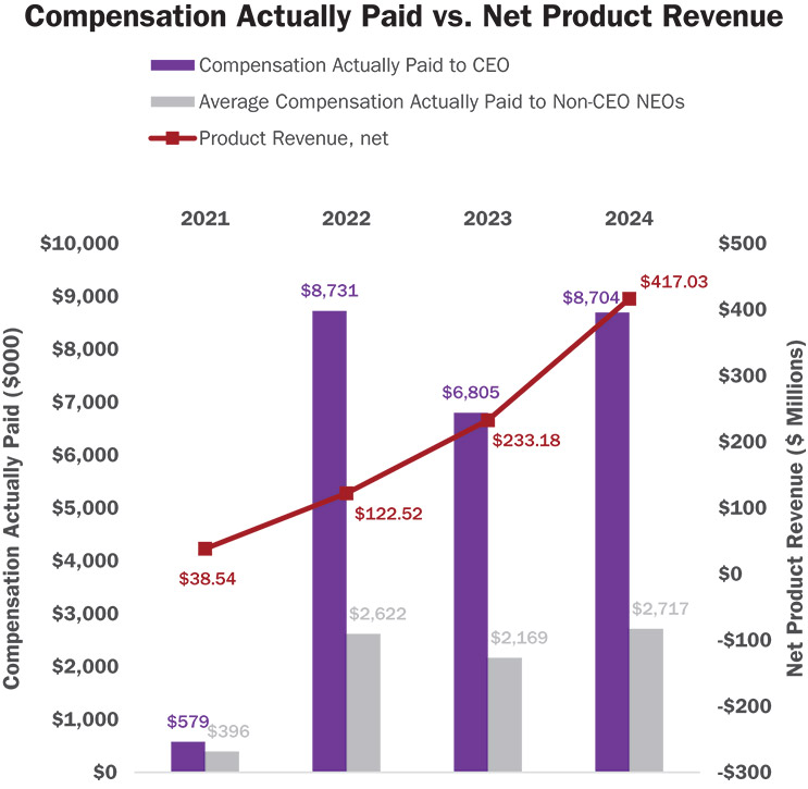 [MISSING IMAGE: bc_productrevenue-4c.jpg]