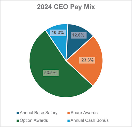 [MISSING IMAGE: pc_ceopay-4c.jpg]