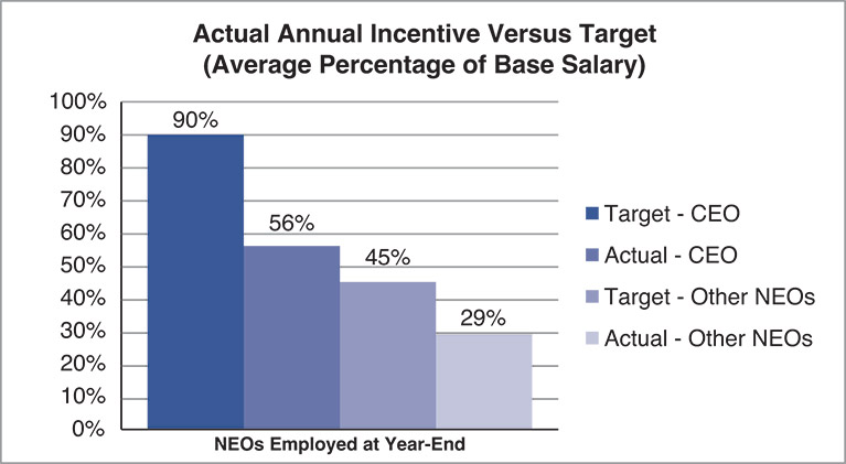 [MISSING IMAGE: bc_actualannual-pn.jpg]