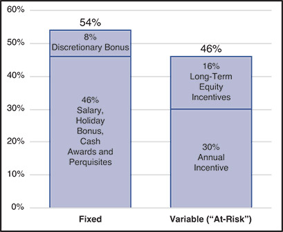 [MISSING IMAGE: bc_averageneo-pn.jpg]