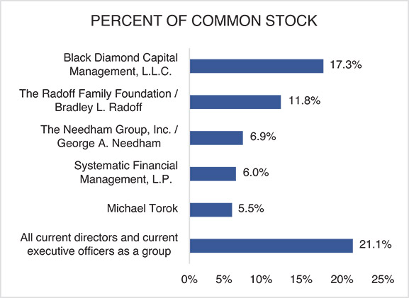 [MISSING IMAGE: bc_commonstock-pn.jpg]