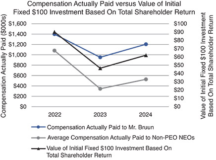 [MISSING IMAGE: lc_paidvstotalshare-pn.jpg]