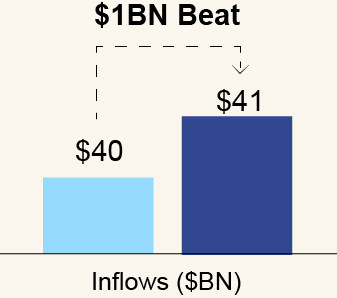https://cdn.kscope.io/5533e98a267478649d4f04a217575afa-03_CG_bar_Financial Targets_Inflows_1BN.jpg