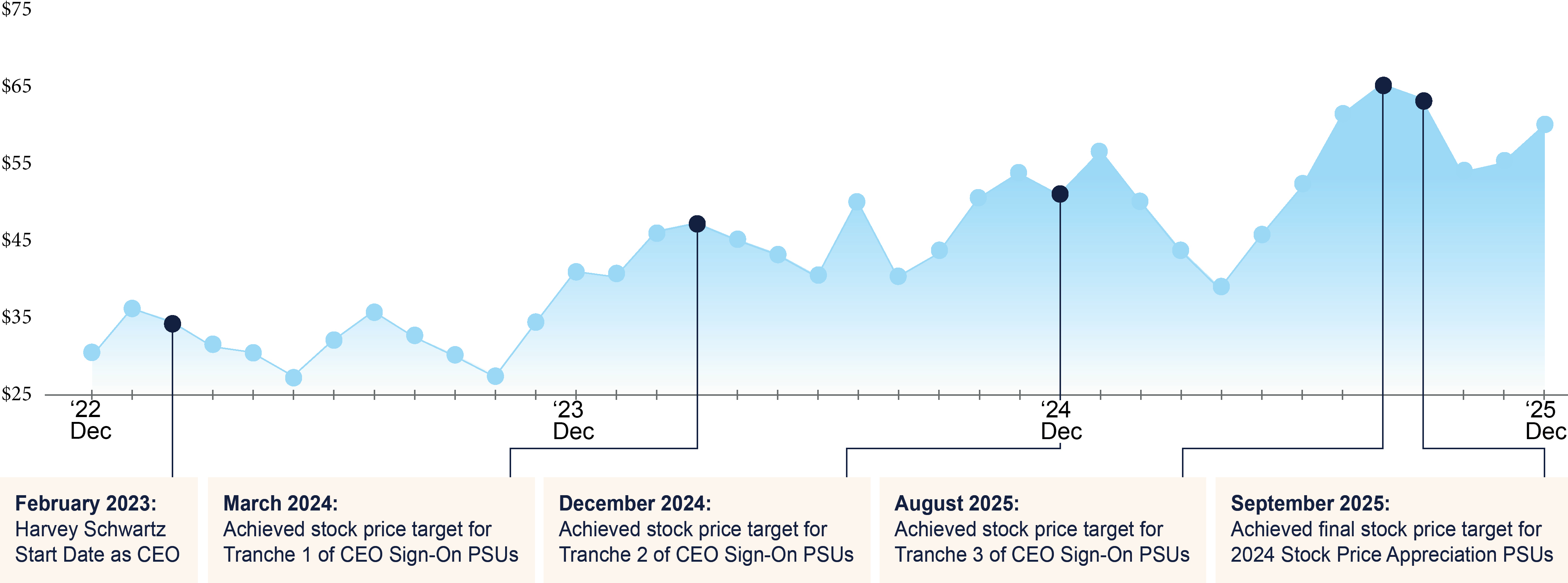 https://cdn.kscope.io/5533e98a267478649d4f04a217575afa-03_CG_stock price.jpg