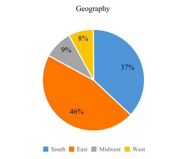 https://cdn.kscope.io/55a7a034815ec0db1a10269b528ce828-chart-9e719a5bd85f41a98a2.jpg