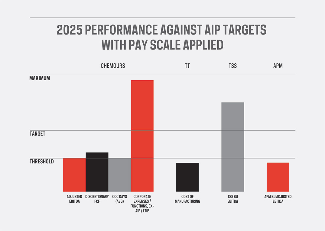 [MISSING IMAGE: bc_24performance-pn.jpg]