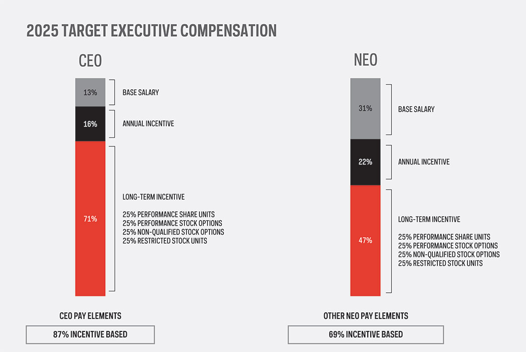 [MISSING IMAGE: bc_ceoneo-pn.jpg]