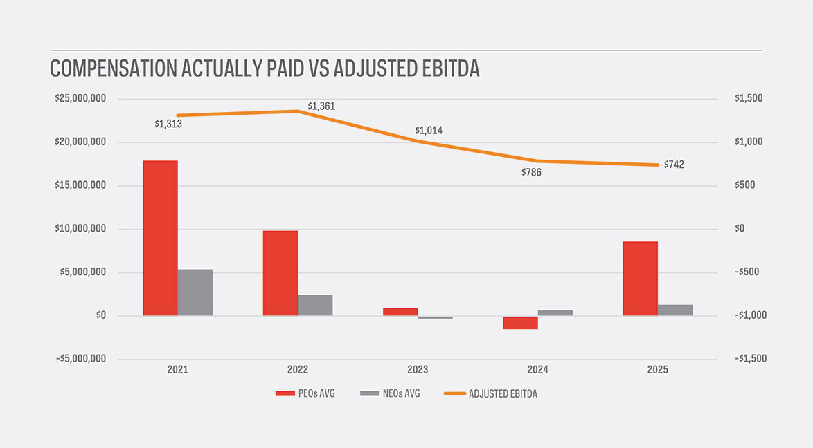 [MISSING IMAGE: bc_ebitda-pn.jpg]