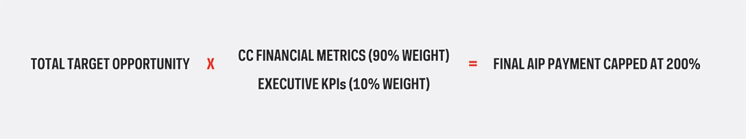 [MISSING IMAGE: fc_dignamq2q4-pn.jpg]