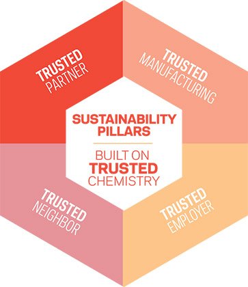 [MISSING IMAGE: fc_sustainability-pn.jpg]