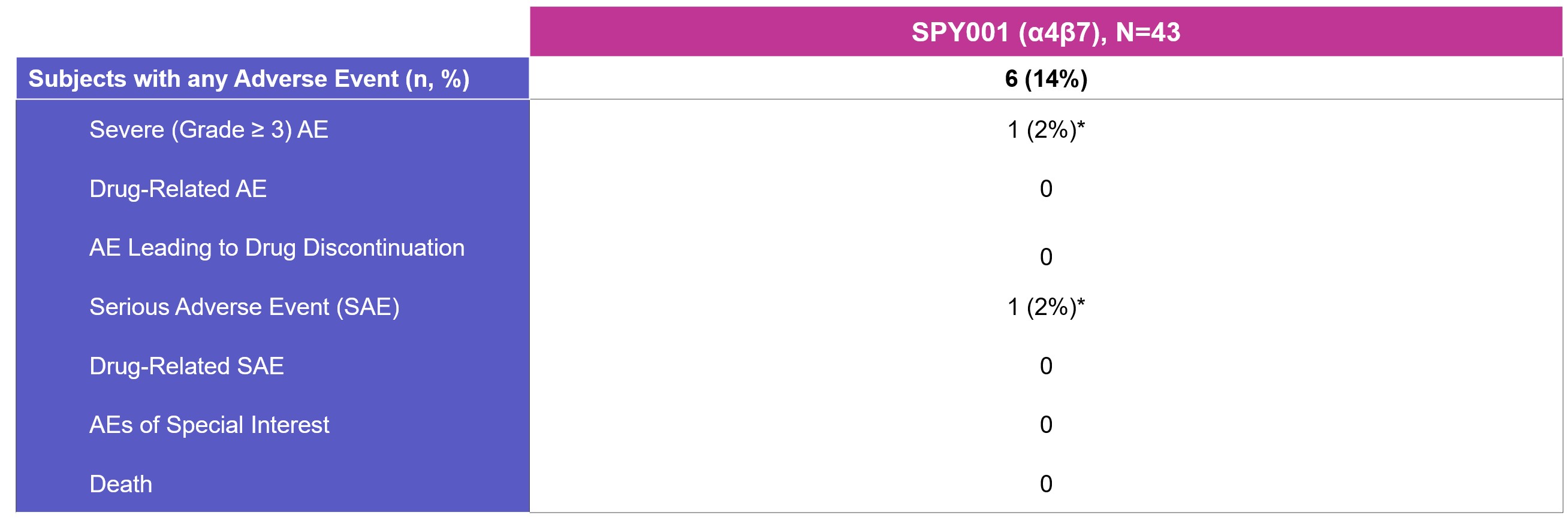 https://cdn.kscope.io/5665d974775fcf0d4c794488d49606ae-Safety table.jpg