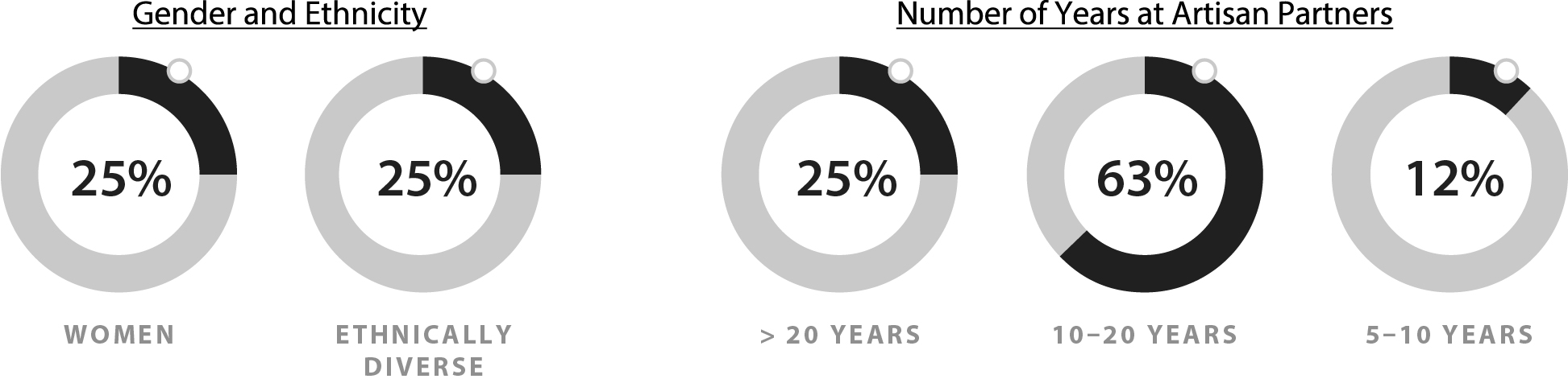 https://cdn.kscope.io/57387aeffad9ef9ad36a099e583f4439-Gender-Years-All.jpg
