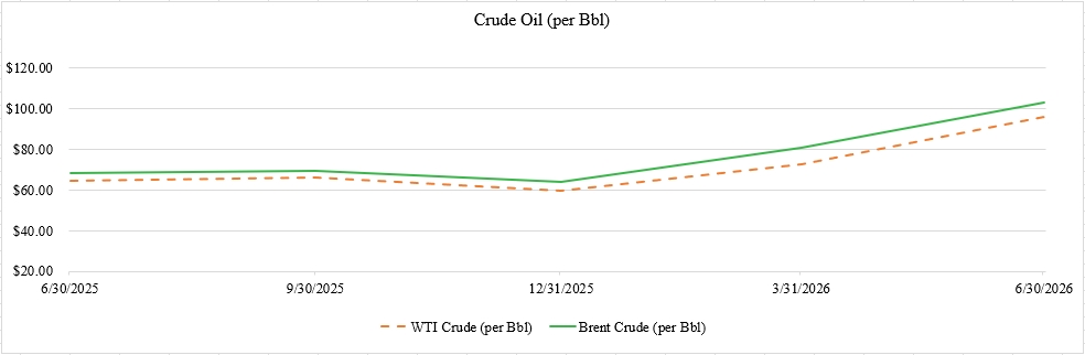 https://cdn.kscope.io/57d9e66feb8e577adf5c0df4844e0909-crudeoil.jpg